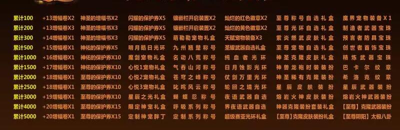 累计表.jpg