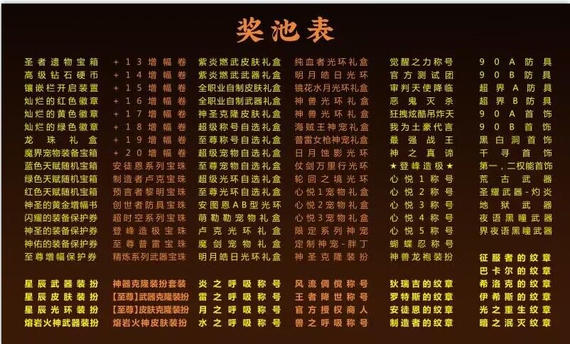 奖池表.jpg