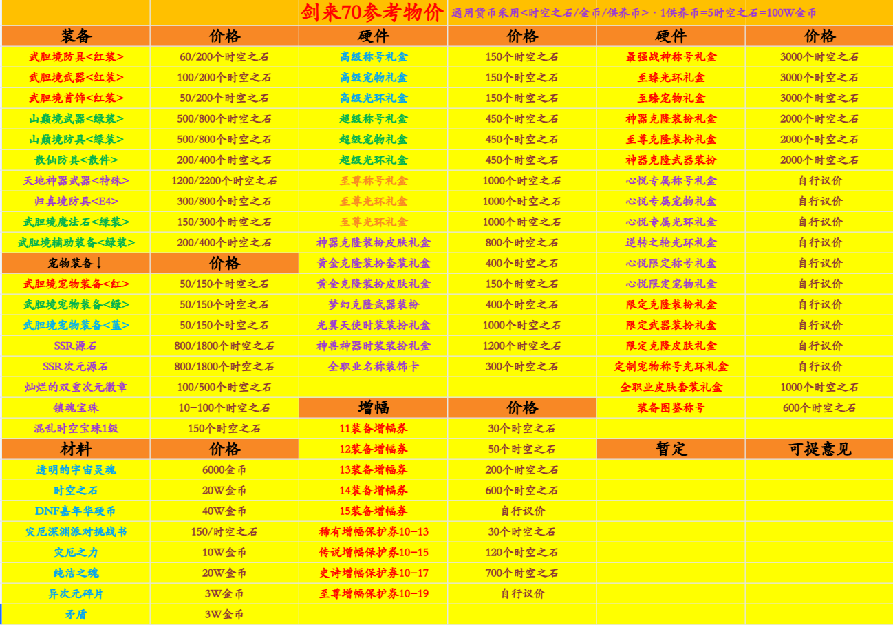 剑来物价.png